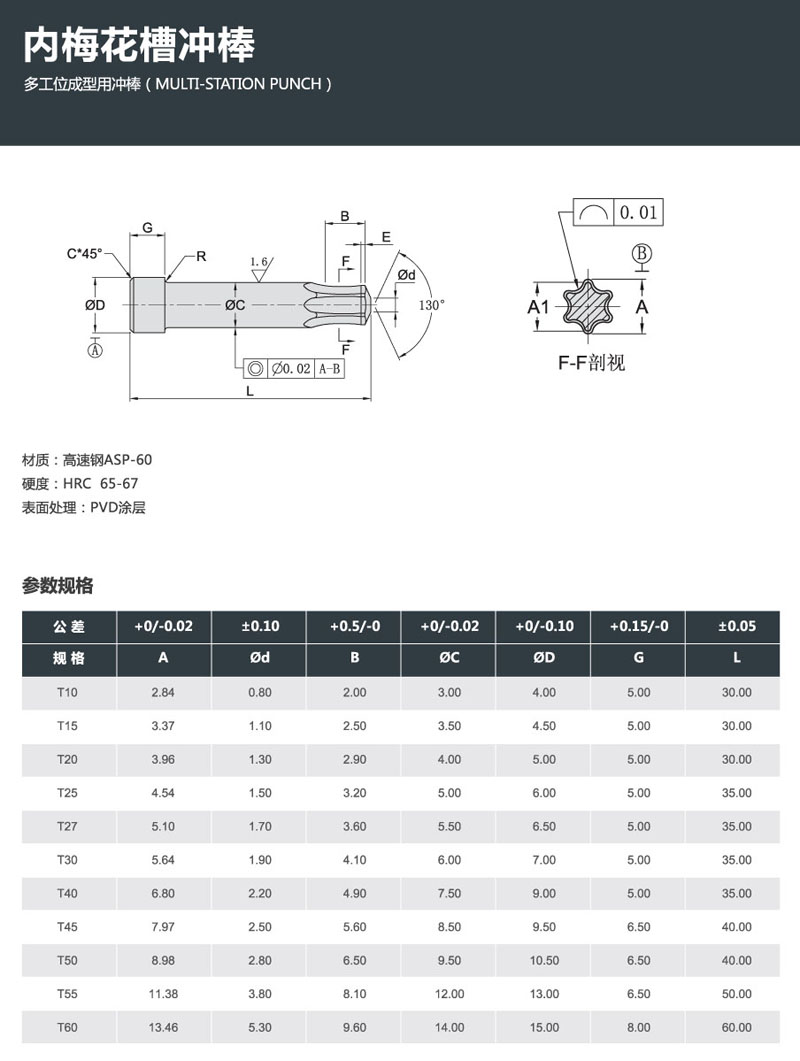 內(nèi)梅花槽沖棒.jpg